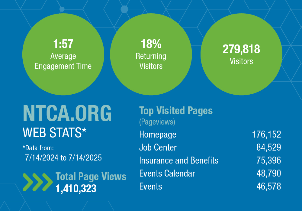 2024-2025 NTCA.org Web Statistics