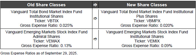 Vanguard Old Vs. New Shares
